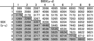 famous 4 digit numbers|6174 .